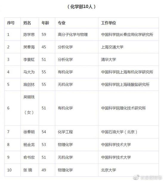 火箭军首位女将军当选院出国留学士 其成果在军