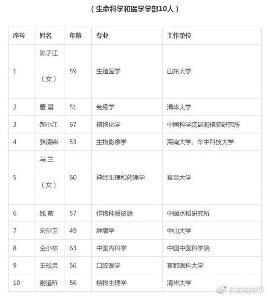 火箭军首位女将军当选院出国留学士 其成果在军