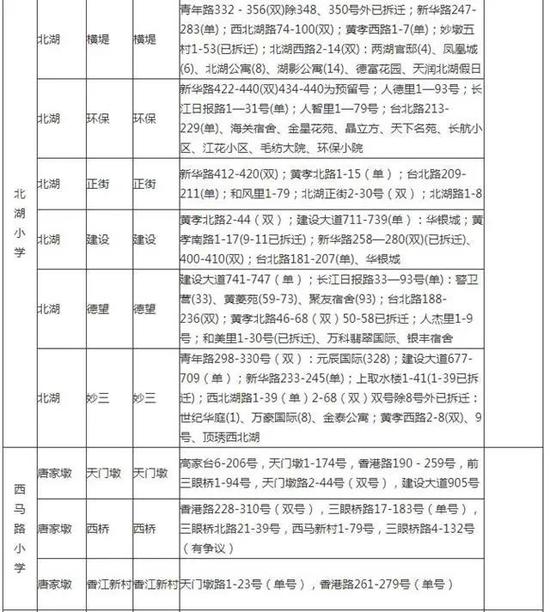 有变化！武汉各区中小学对口划片范围出炉！