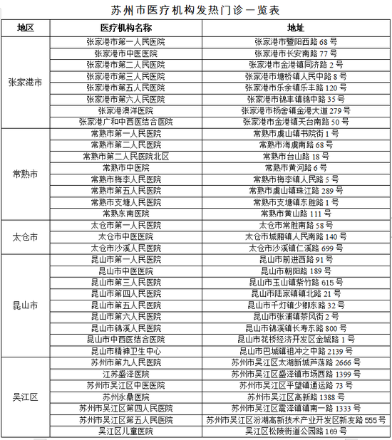 苏州通报：已累计核酸采样24604人 24503人为阴性 其余正在检测中