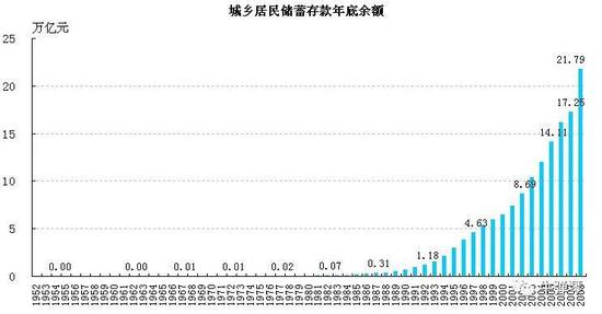 中国人变富是从1990年代开始的