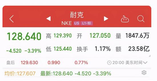 吃中国的饭 砸中国的碗 耐克股价大跌 市值蒸发463亿元 新浪新闻 吃中国的饭 砸中国的碗 耐克股价大跌 市值蒸发463亿元 新浪新闻