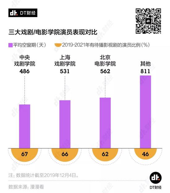 一线明星纷纷失业 整个2019年65%的演员无剧播出