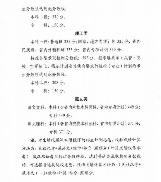 2022年青海省高考分数线公布