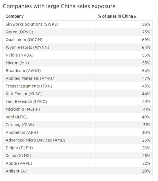 图片来源：Quora