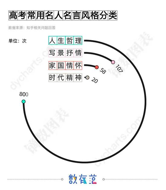 鲁迅 尼采 李白 谁是作文金句的扛把子 新浪新闻 鲁迅 尼采 李白 谁是作文金句的扛把子 新浪新闻