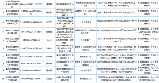 2020广东二本薪资排名_2019-2020广东二本大学排名及分数线(理科+文科)(2)