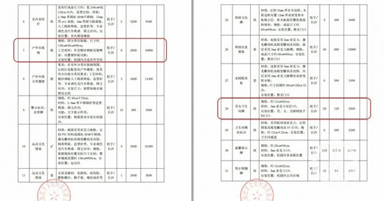 ▲分项价格表显示，四分类垃圾桶单价2000元/个，男女卫生间牌120元/块。图片来源/网络截图