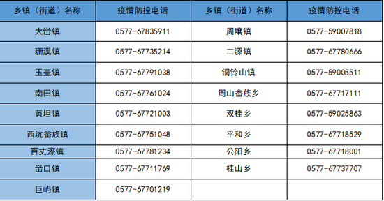 浙江1月10日新增境外输入确诊病例7例、无症状感染者3例