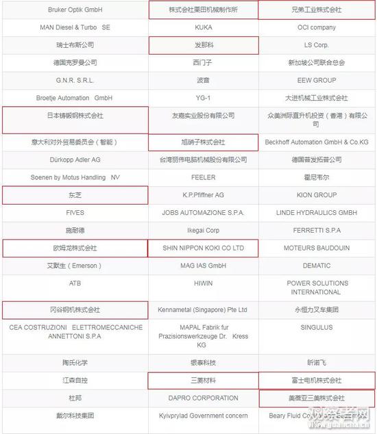 智能及高端装备展区部分日企名单