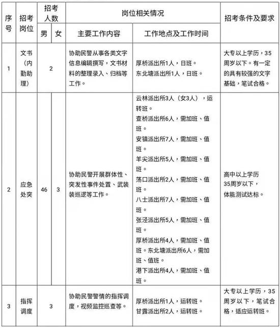 名快看看有沒有你心儀的無錫又一批單位招聘找工作的小夥伴注意啦來源