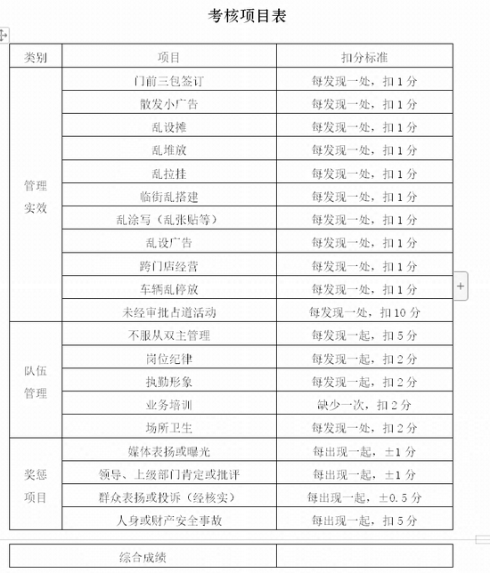 图源：江苏海门叠石桥国际家纺产业园区管理委员会市容服务外包项目招标文件