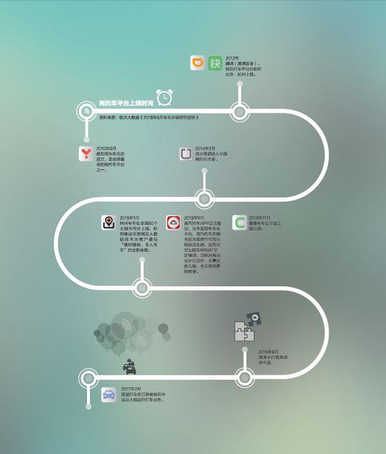 网约车行业迎来大考 滴滴是否会被弯道超车?|滴
