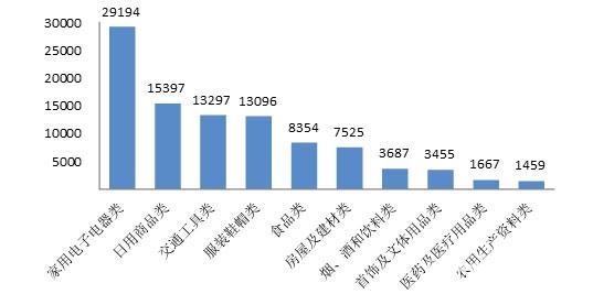 图片来源：中消协网站