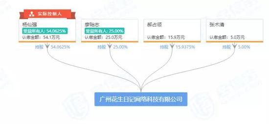 图片来源:启信宝