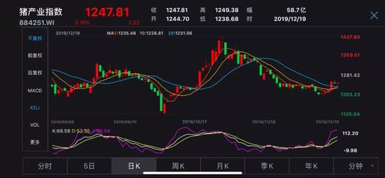 图片来源:截自Wind金融终端