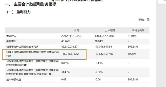   Image source: Huaqiang Fangte Financial Report