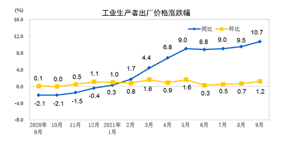 图片来源：国家统计局