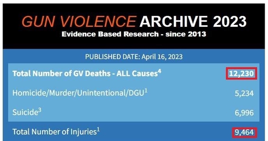  美国“枪支暴力档案”网站截图