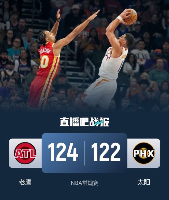 老鹰22分逆转太阳迎5连胜！约翰逊25+10+7 狄龙34+6