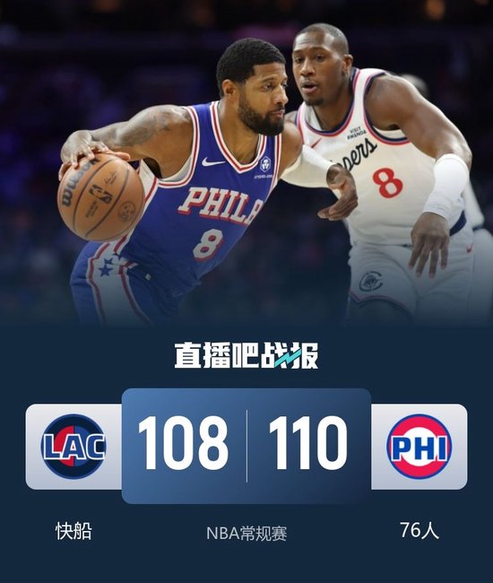 76人末节逆转快船 马克西39+6 乔治复出9中2 哈登28+6+5