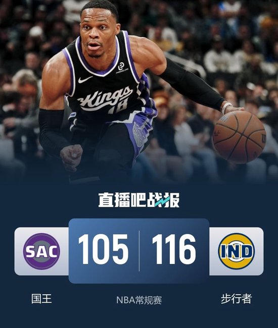 步行者3人20+击退国王 威少24+13+14 内姆哈德28+12