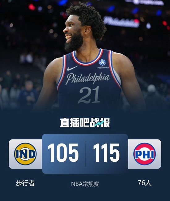 76人主场力克步行者 恩比德赛季新高爆砍39+9 乔治23+6+5