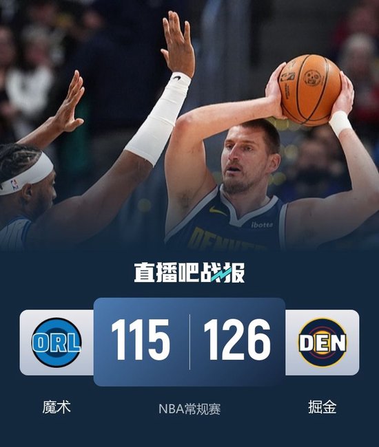 掘金轻取魔术喜提6连胜 约基奇23+11+13 班凯罗26+16+10