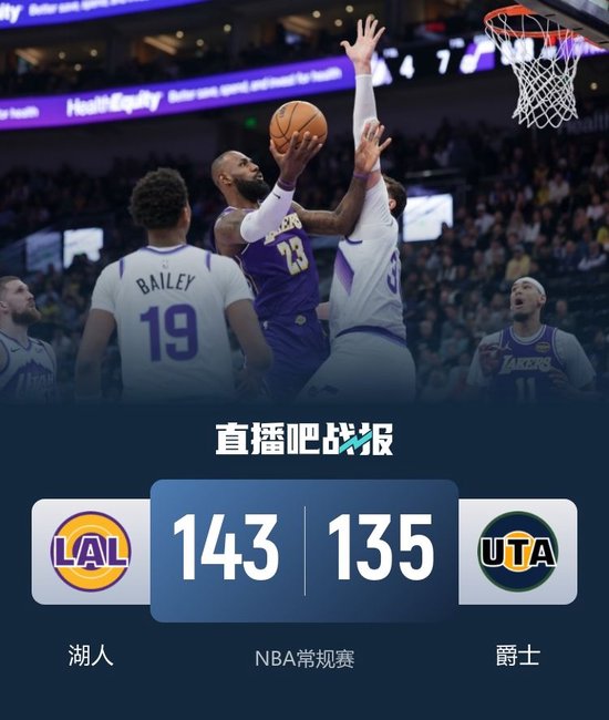 湖人逆转爵士 东契奇大号三双+5断 詹姆斯28+7+10 乔治34+8