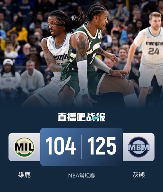 灰熊大胜雄鹿 杰克逊24+9+5帽 莫兰特复出17+10 字母哥缺阵