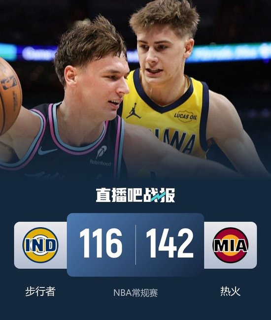 热火3人20+送步行者8连败 哈克斯28+6 维金斯28+6 西卡33+7