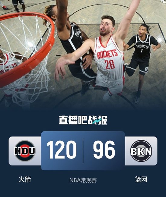 火箭轻取篮网迎4连胜 阿门23分 杜兰特22+5+11 托马斯21分