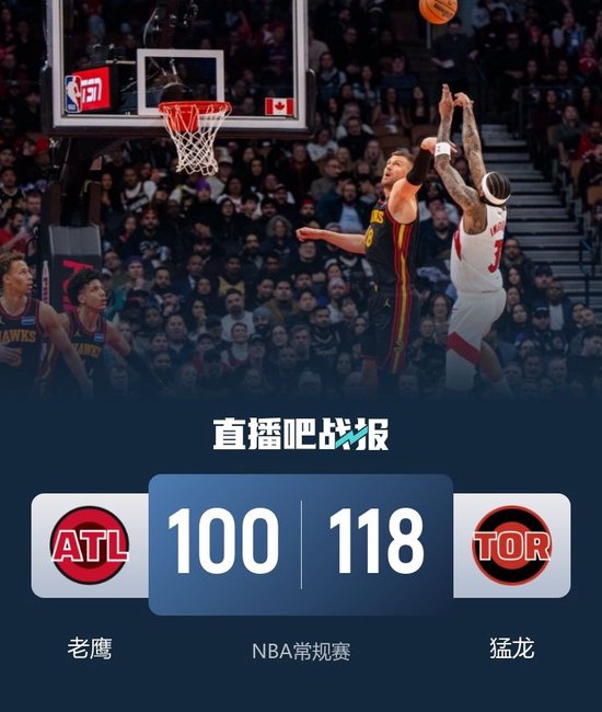 猛龙7人上双再胜老鹰 莺歌19+9 巴恩斯18+8+10 约翰逊13+14+7