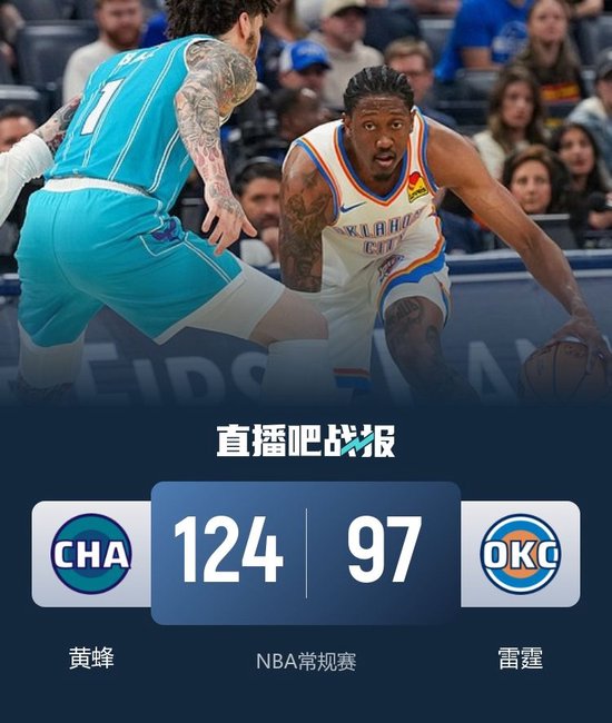 黄蜂27分大胜雷霆 米勒7记三分砍28分 SGA“三节打卡”21分