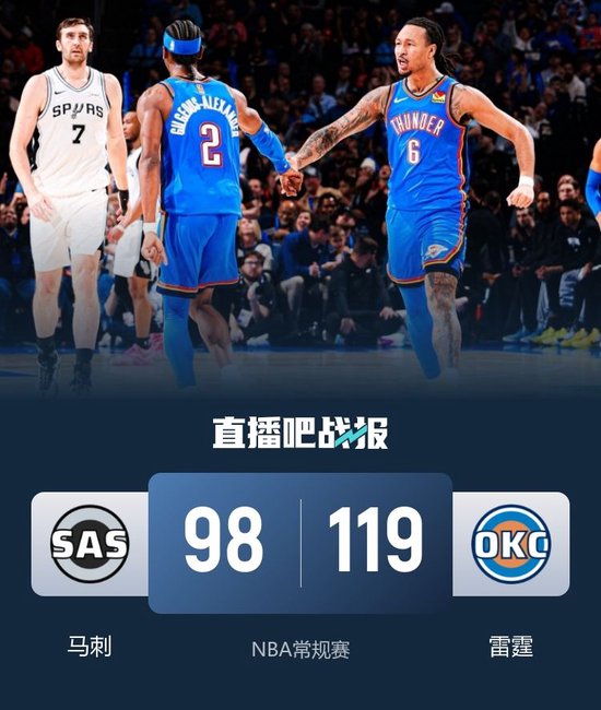 雷霆复仇马刺取4连胜 亚历山大34分 杰伦威20分 文班亚马17+7