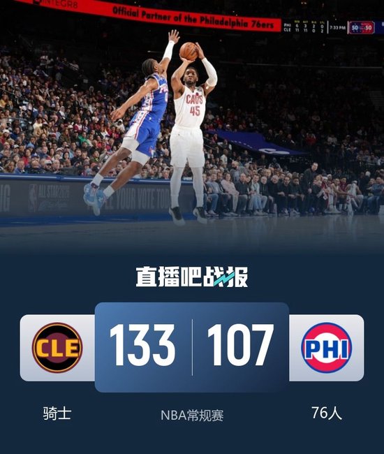 骑士大胜76人 米切尔35+7+9 加兰20+7&伤退 恩比德20分6失误