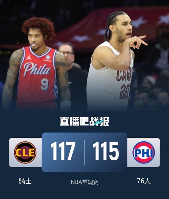 骑士险胜76人 泰森新高39+5 恩比德33+5 马克西20+5+9