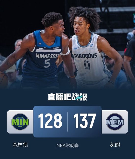 灰熊7人上双力擒森林狼止6连败 小贾伦30+6 爱德华兹39+7