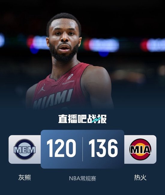 热火8人上双擒灰熊取3连胜 维金斯28+7 小皮蓬&加德纳被驱逐