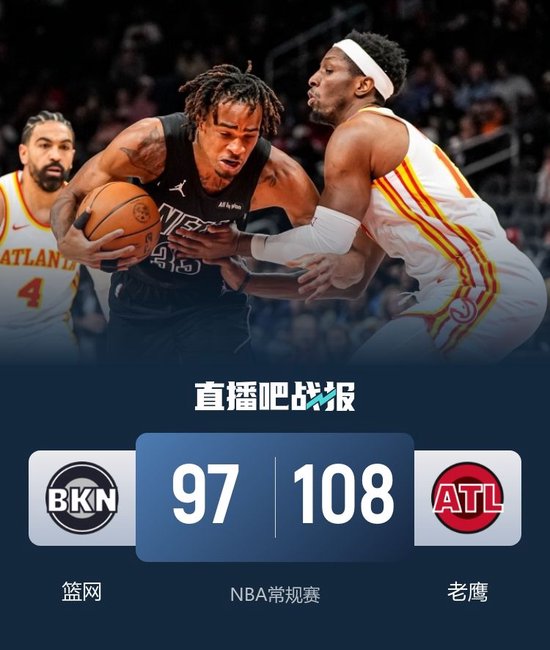 老鹰力克篮网取8连胜 约翰逊21+9+9 里萨谢19+9 米诺特24分