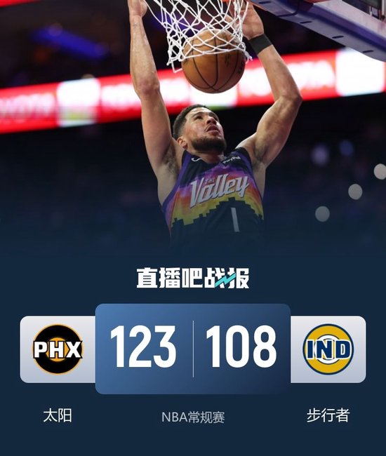 太阳送步行者11连败 布克&杰伦·格林合砍79分 祖巴茨首秀8+6