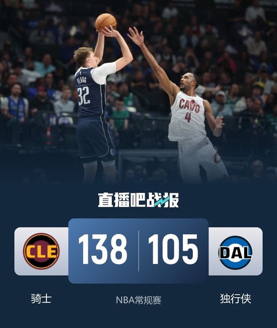 骑士33分大胜独行侠！莫布里29+7 米切尔24+8 弗拉格25+5