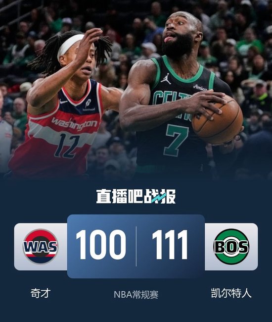 凯尔特人送奇才11连败 奎塔24+10 塔图姆20+14+7 吹杨11+6