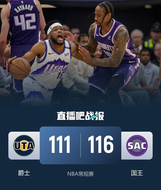 国王胜爵士 德罗赞41+11 科迪·威廉姆斯得分生涯新高34+7+7