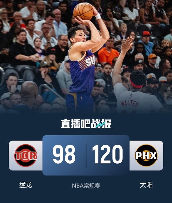 太阳轻取猛龙 布克25+6 杰伦·格林20+7 巴恩斯17+5+6