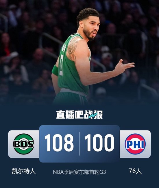 绿军险胜76人2-1领先 杰伦&塔图姆同砍25+7 马克西31投31分