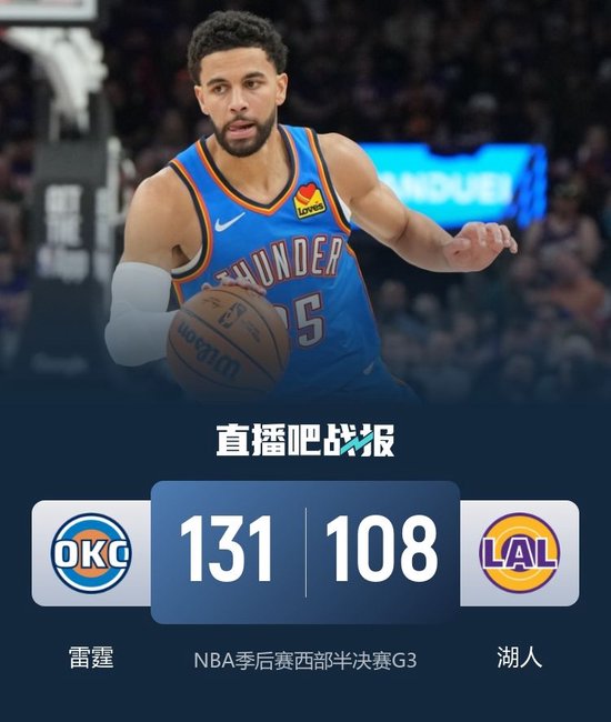 雷霆再胜湖人3-0获赛点 米切尔24+10 鸭梨23+9 詹姆斯19+6+8