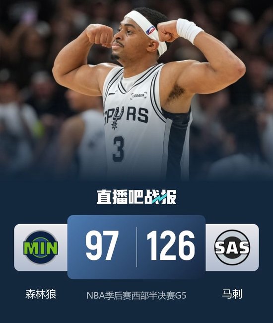 马刺29分大胜森林狼夺赛点3-2 文班27+17+5 凯尔登替补21分