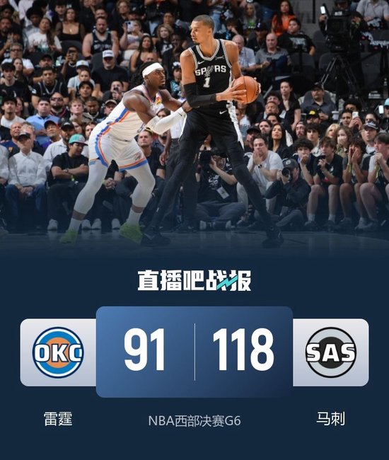 抢七！马刺第三节一波流大胜雷霆扳成3-3 文班28+10 SGA18中6