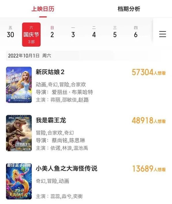 只宣发、不定档，2022国庆档集体“打哑谜”休闲区蓝鸢梦想 - Www.slyday.coM